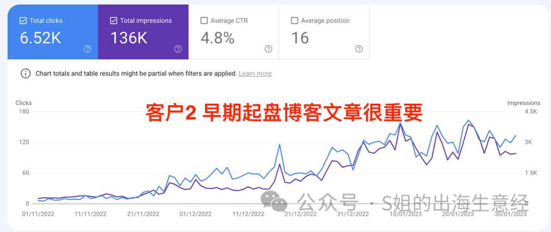 写出谷歌SEO爆文的10个秘诀