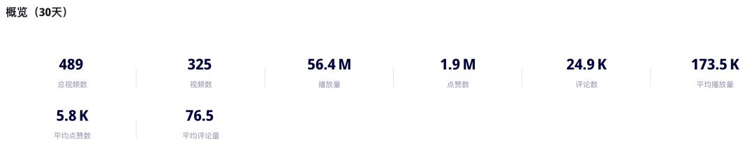 「咖啡界Apple」蓝瓶咖啡入驻TikTok美国,30天GMV近70万美金,TikTok将成为咖啡品牌出海新阵地