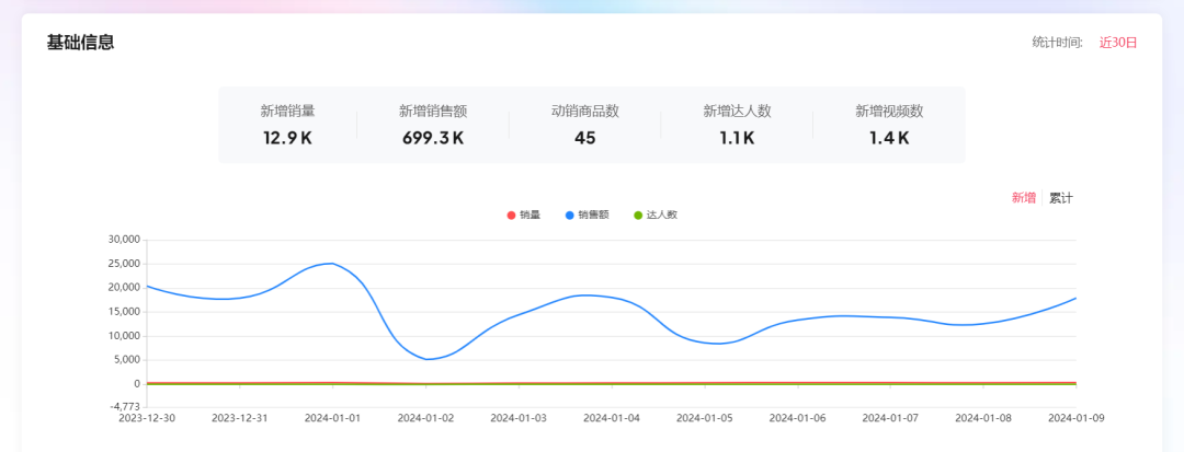 2000个达人带出500万美金销售额?Anker TT美国小店数据分析及达人建联干货技巧分享