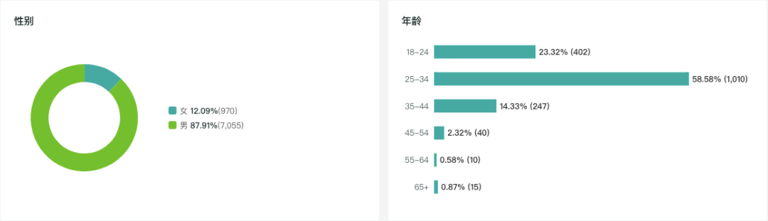 新品牌出海破局:4个社媒营销维度站稳脚跟