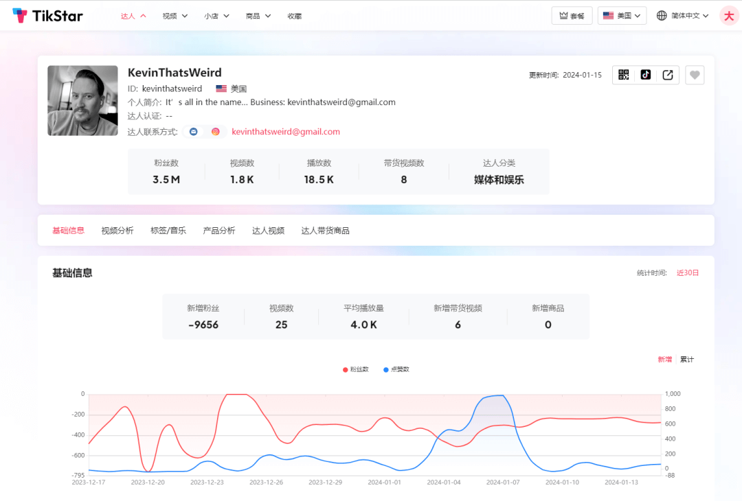 2000个达人带出500万美金销售额?Anker TT美国小店数据分析及达人建联干货技巧分享