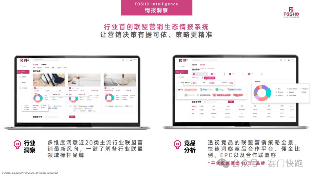 Semrush | 快速找到品类相关的联盟营销合作站点