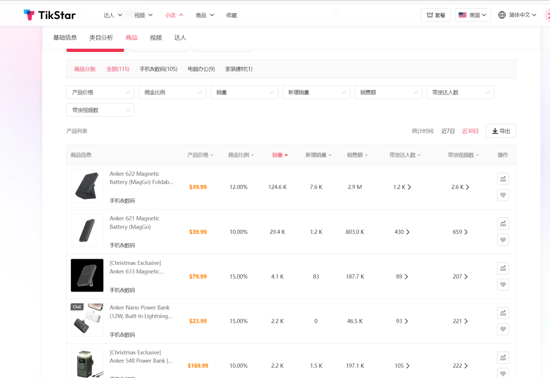 2000个达人带出500万美金销售额?Anker TT美国小店数据分析及达人建联干货技巧分享