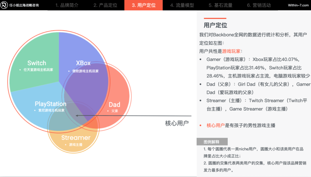 如何在同质化严重的3C配件市场里,杀出重围?|策略洞察