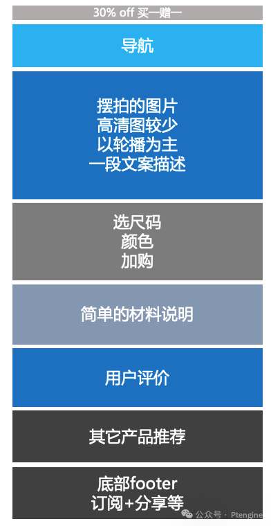 全球增速最快的DTC品牌VIVAIA 一年增长654.6%背后的运营之道