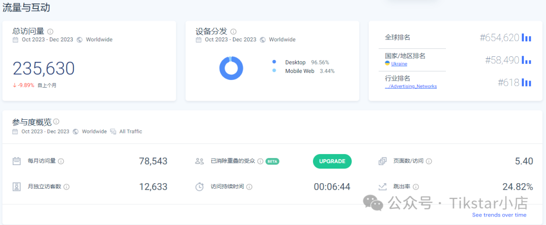 TikTok Ads 特殊玩法:域名停放广告套利赚差价