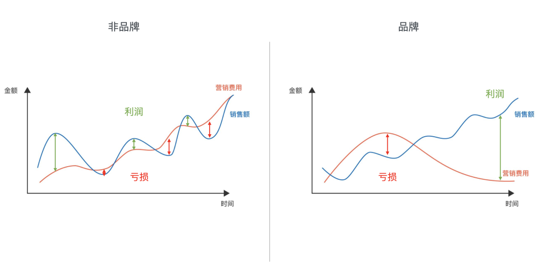选品新方向?水杯变爆款,海外众筹超200万元!