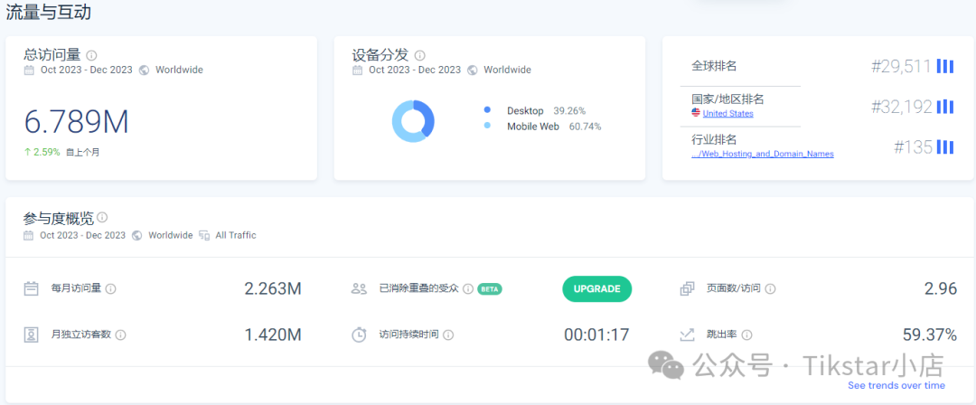 TikTok Ads 特殊玩法:域名停放广告套利赚差价