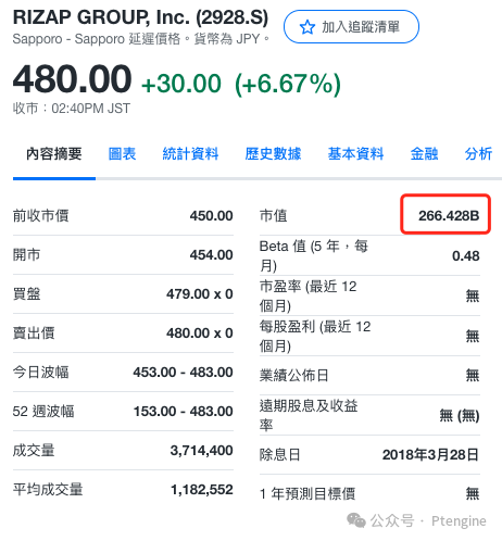 全球增速最快的DTC品牌VIVAIA 一年增长654.6%背后的运营之道