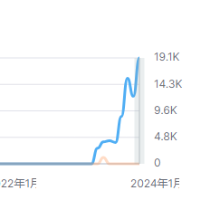 SEO难做?是你没有找对竞争对手!