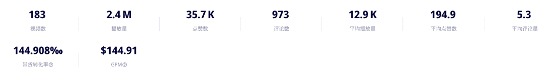 前景广阔，头部国货脱毛仪品牌Ulike入驻TikTok美国站！2030年全球脱毛仪市值将19亿美元