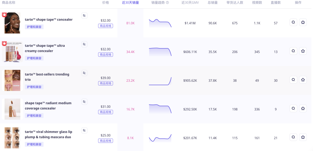 曝光过亿!种草标签“Clean Girl”完美自律女孩在TikTok广受欢迎,带动多种日常爆品!