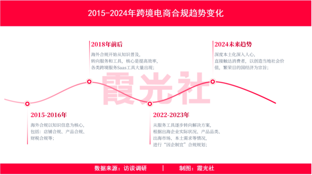 2024,出海合规进入倒计时