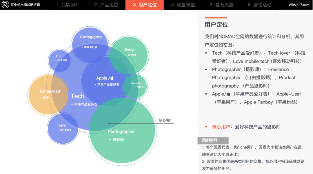 如何在同质化严重的3C配件市场里,杀出重围?|策略洞察