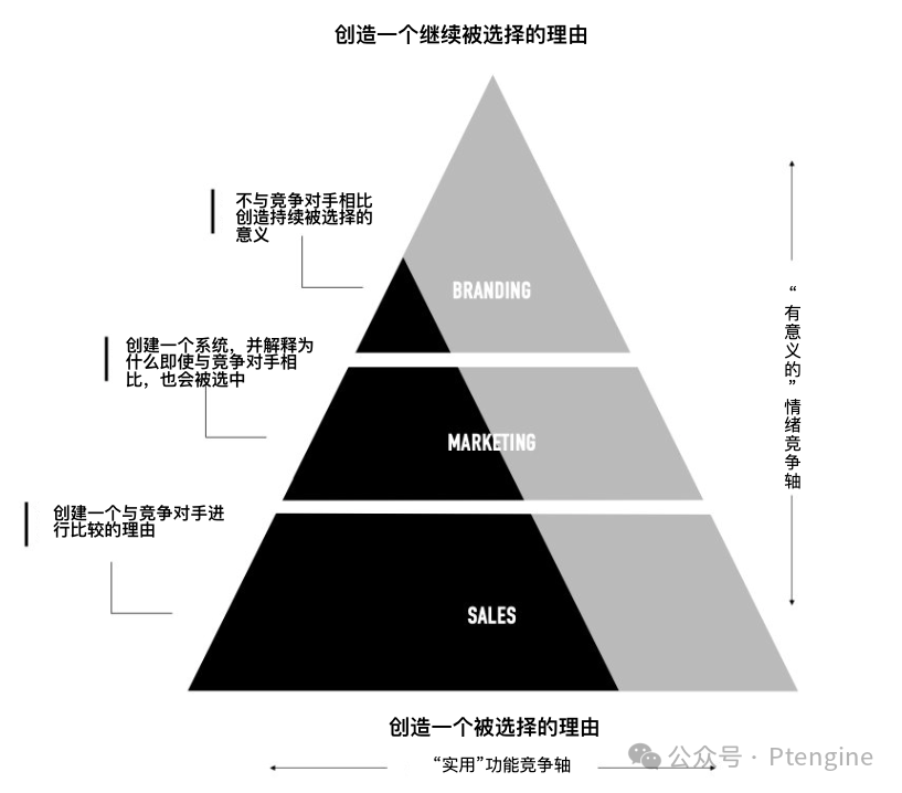 全球增速最快的DTC品牌VIVAIA 一年增长654.6%背后的运营之道