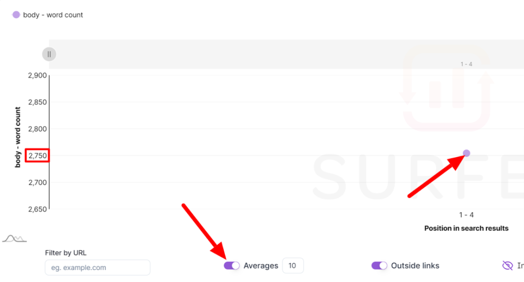 Surfer SEO:最专业的SEO文章AI写作工具