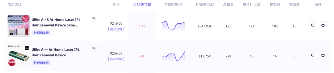 前景广阔，头部国货脱毛仪品牌Ulike入驻TikTok美国站！2030年全球脱毛仪市值将19亿美元
