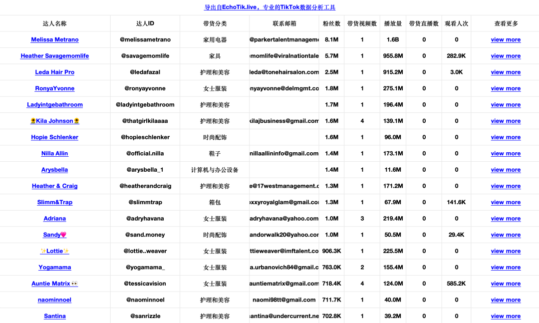 前景广阔，头部国货脱毛仪品牌Ulike入驻TikTok美国站！2030年全球脱毛仪市值将19亿美元