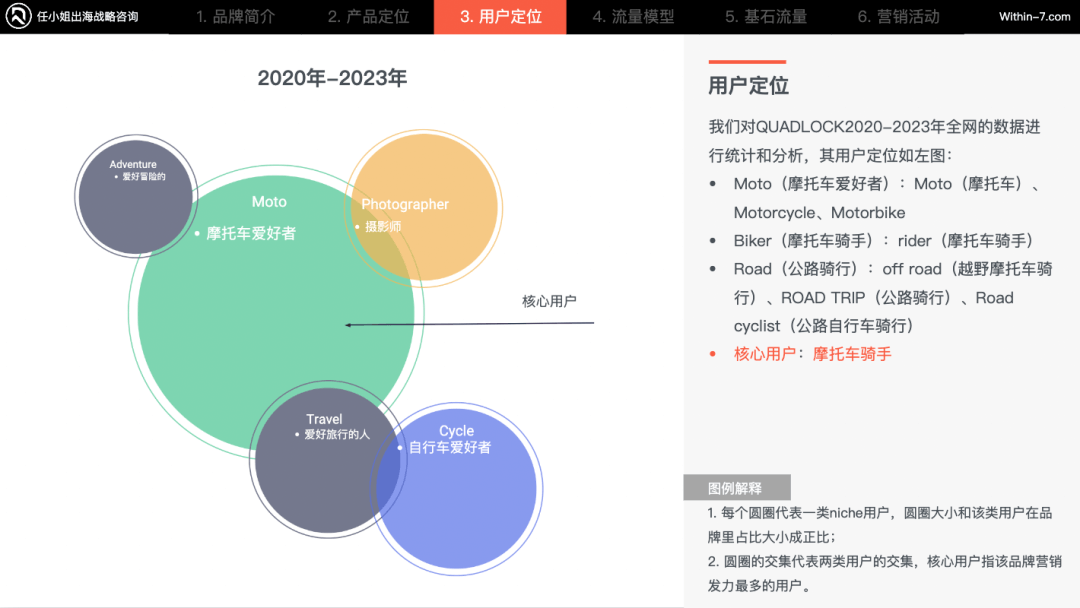 如何在同质化严重的3C配件市场里,杀出重围?|策略洞察