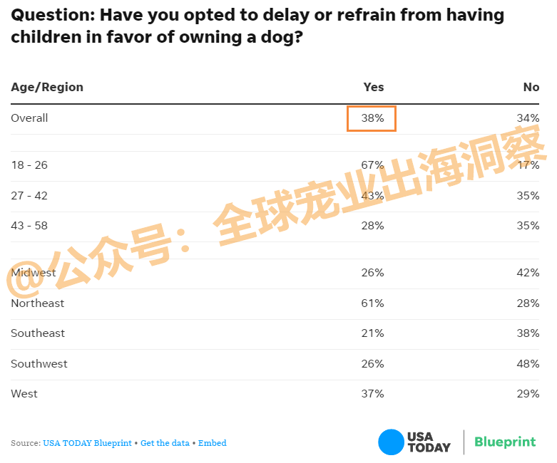 决定宠物主和零售商未来投资方向的四大趋势