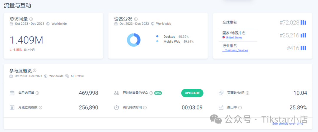 TikTok Ads 特殊玩法:域名停放广告套利赚差价