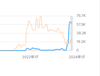 SEO难做?是你没有找对竞争对手!