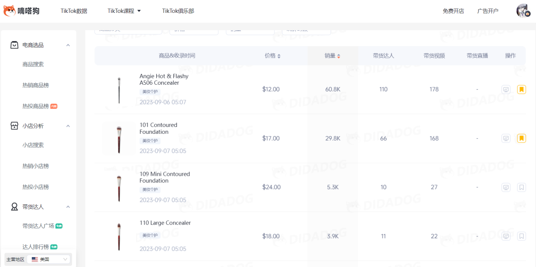 TikTok Shop“化妆刷”单支售价30美金,185美金套装售罄,“BK Beauty”爆卖百万美金