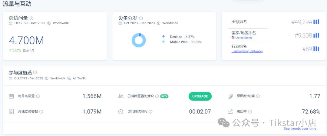 TikTok Ads 特殊玩法:域名停放广告套利赚差价