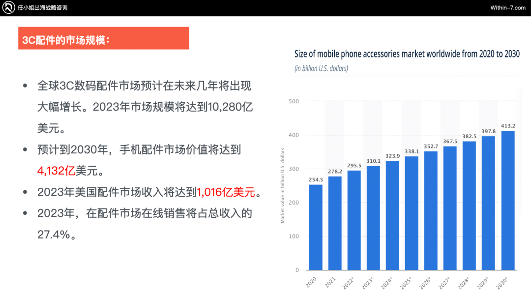 如何在同质化严重的3C配件市场里,杀出重围?|策略洞察