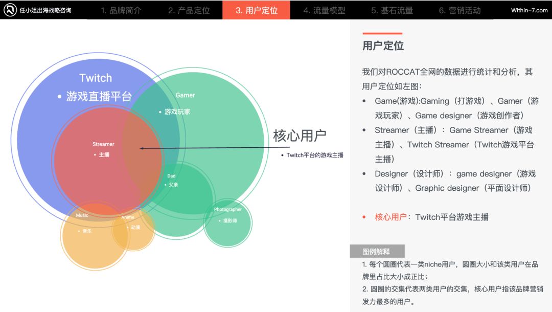如何在同质化严重的3C配件市场里,杀出重围?|策略洞察