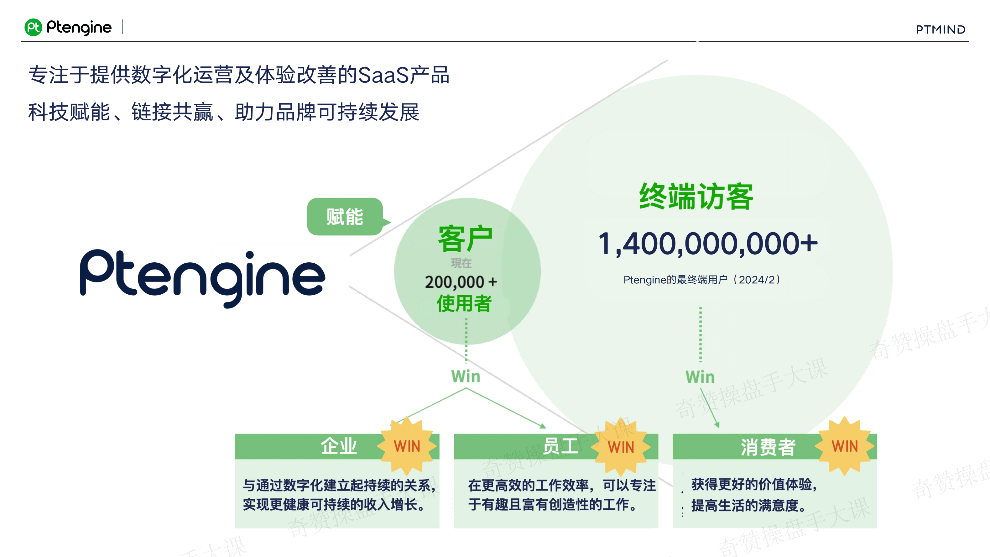 网站UX优化|用户体验优化是DTC品牌持续增长的最大杠杆(课件+逐字稿)