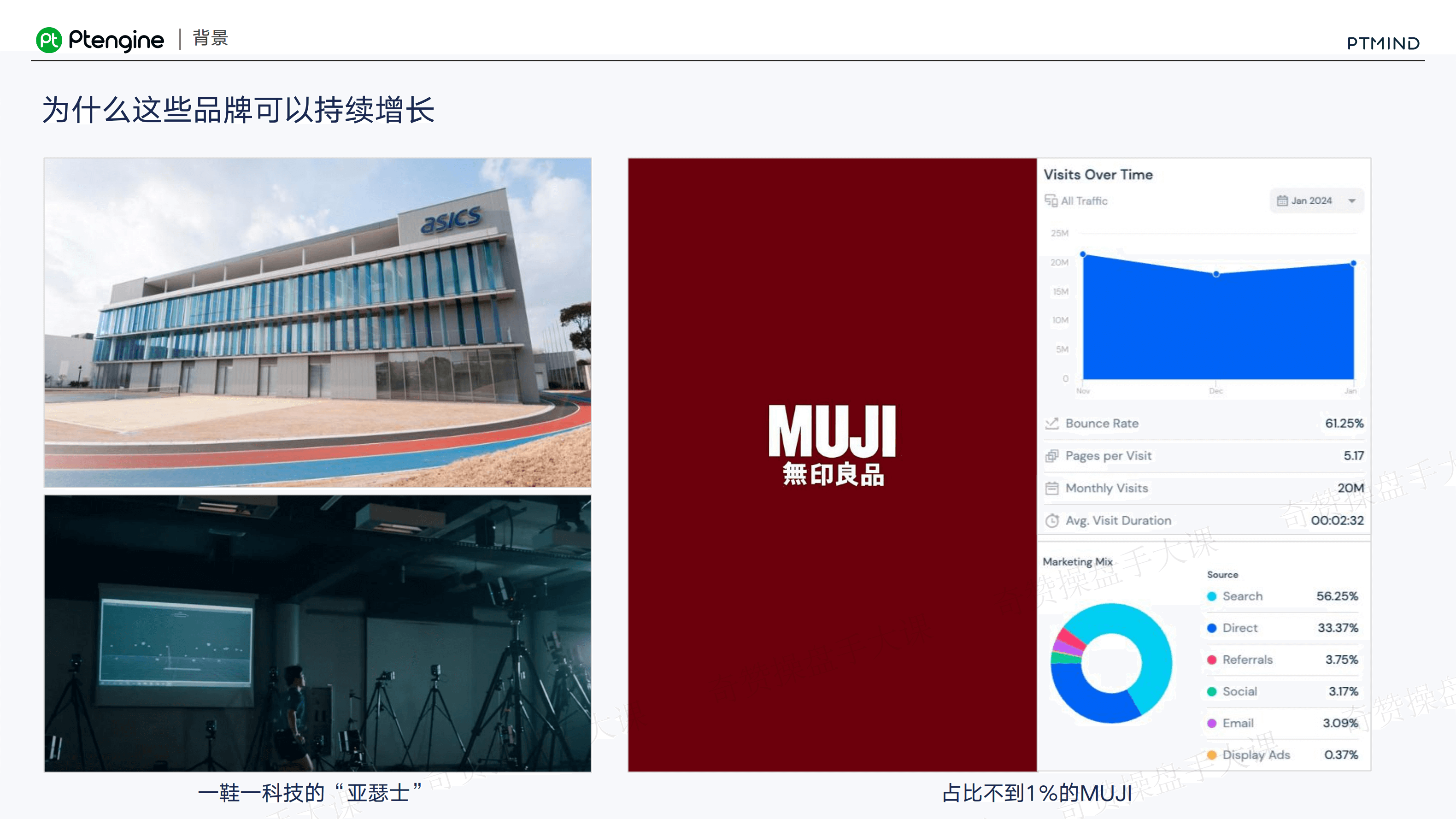 网站UX优化|用户体验优化是DTC品牌持续增长的最大杠杆(课件+逐字稿)