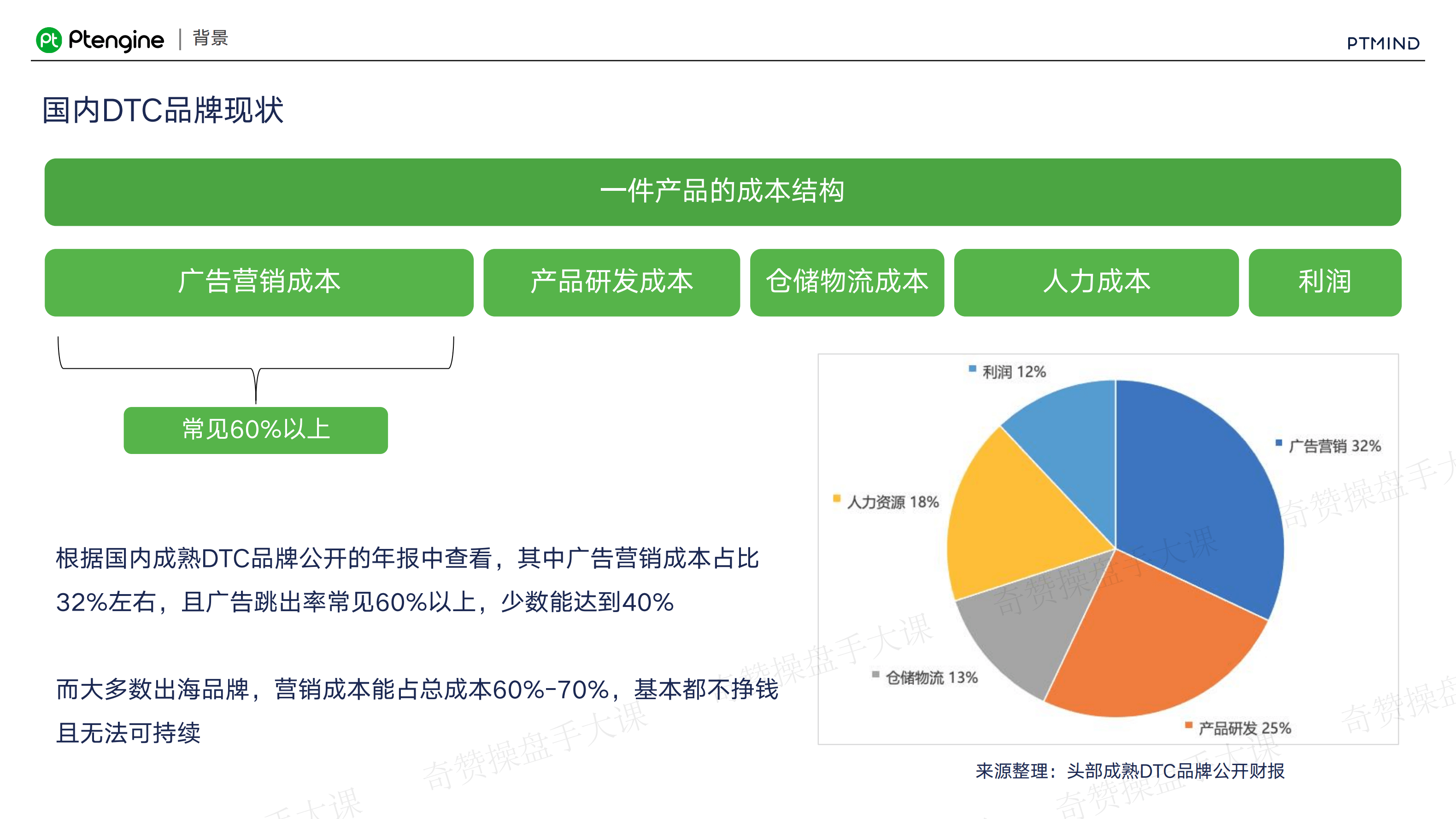 网站UX优化|用户体验优化是DTC品牌持续增长的最大杠杆(课件+逐字稿)