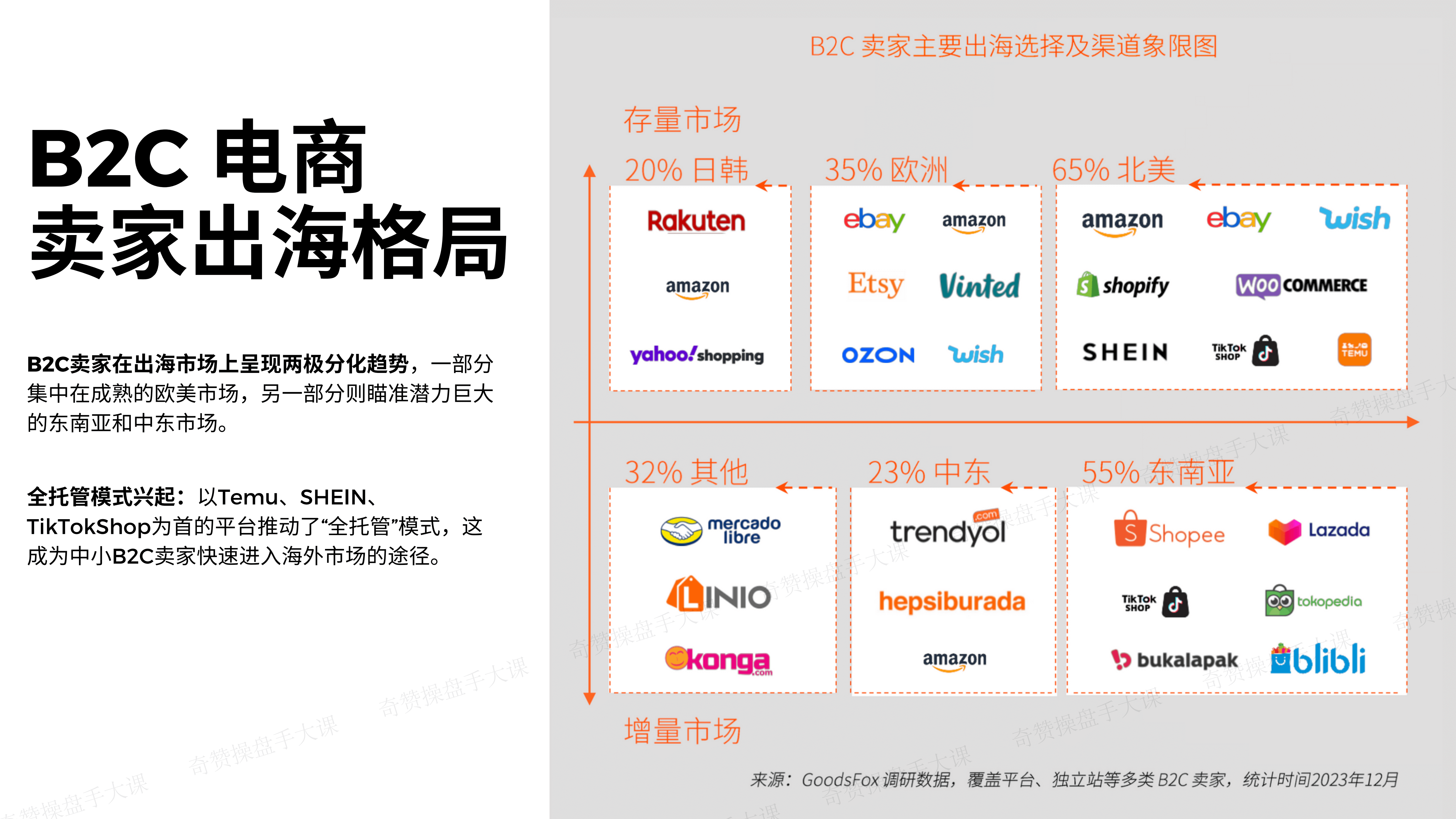 To C品牌操盘策略｜聊聊我的TikTok Shop操盘与踩坑经验（课件+逐字稿）