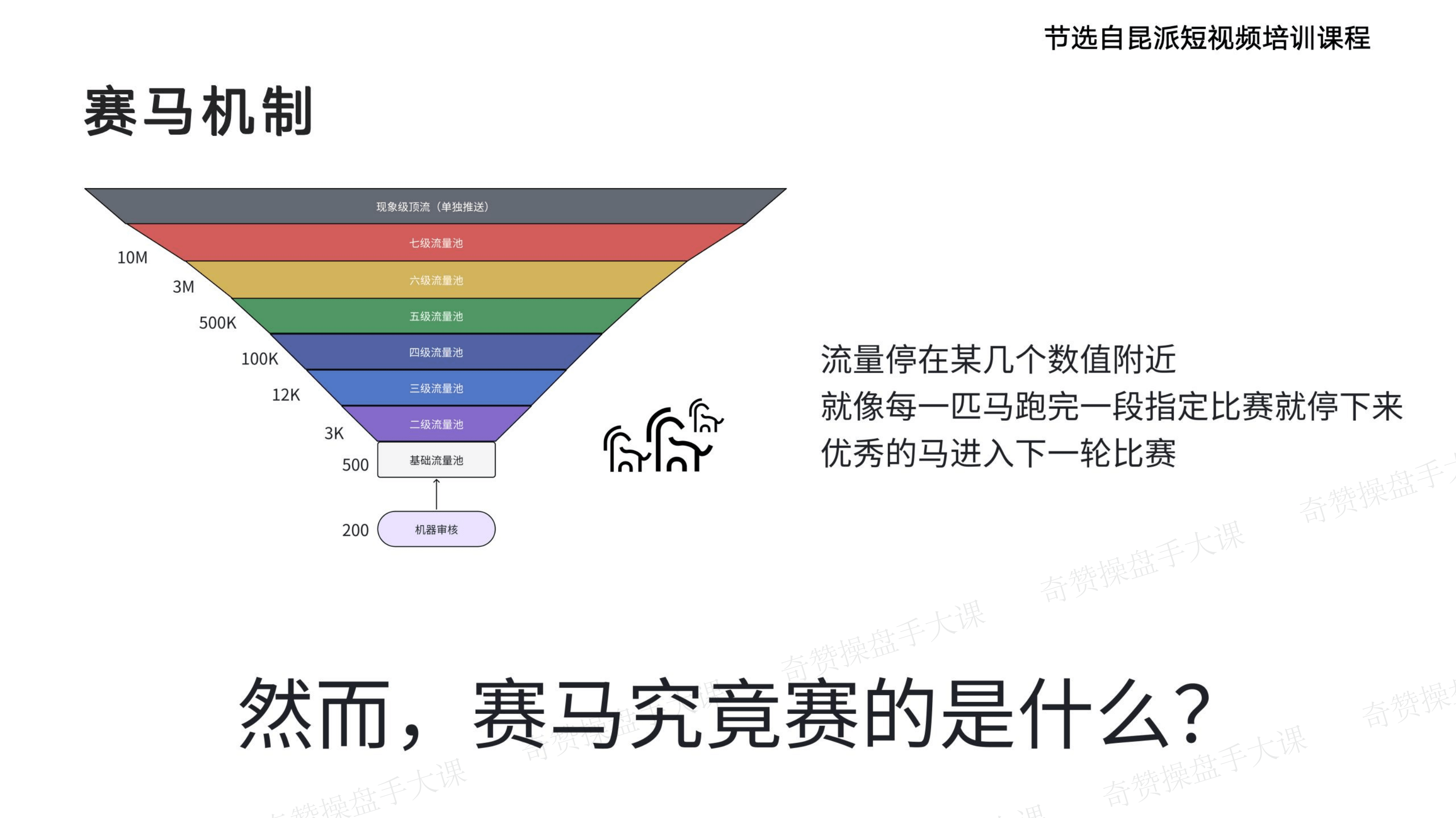 短视频带货操盘玩法|TikTok短视频流量操盘漫谈(课件+逐字稿)