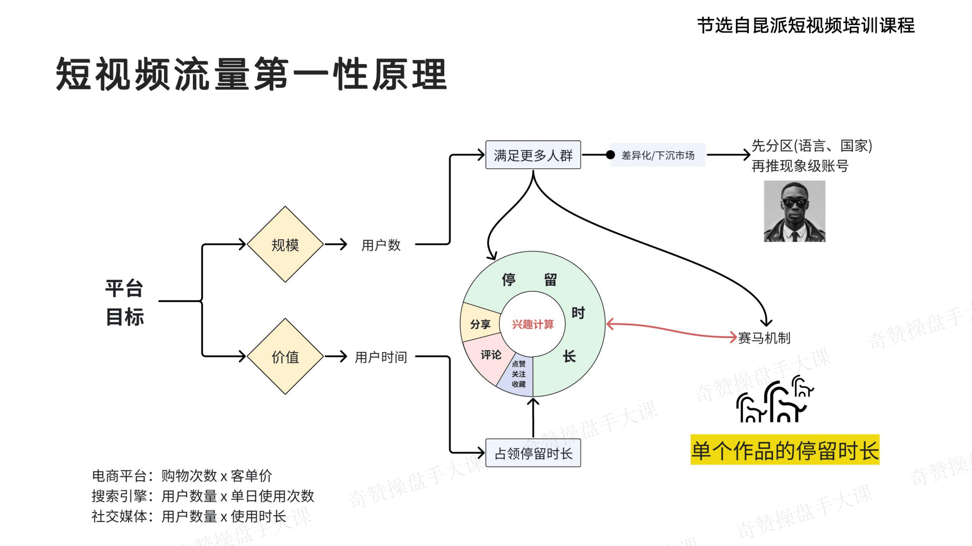 短视频带货操盘玩法|TikTok短视频流量操盘漫谈(课件+逐字稿)