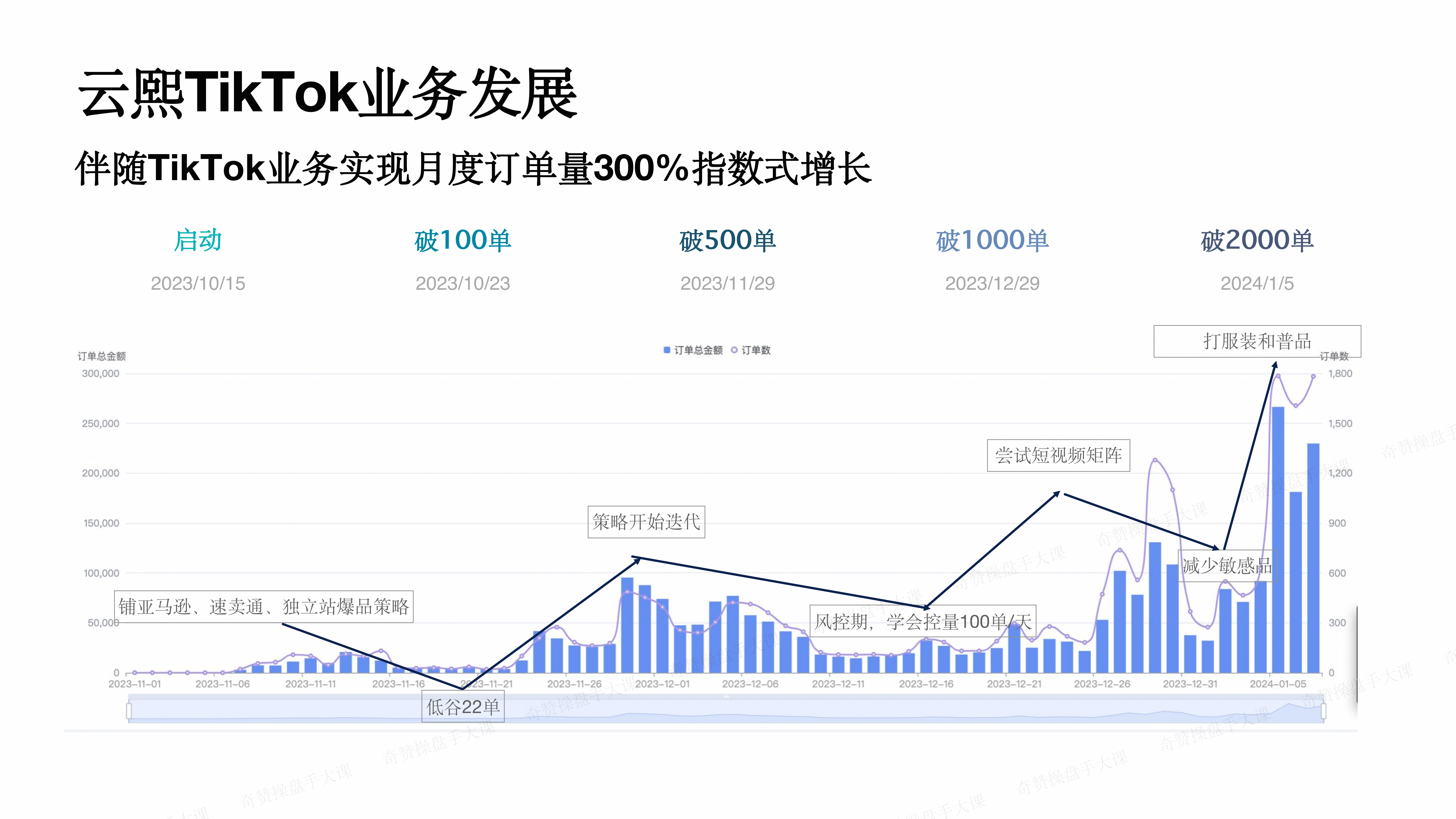 商城带货操盘玩法|玩转TikTok商城自然流(课件+逐字稿)