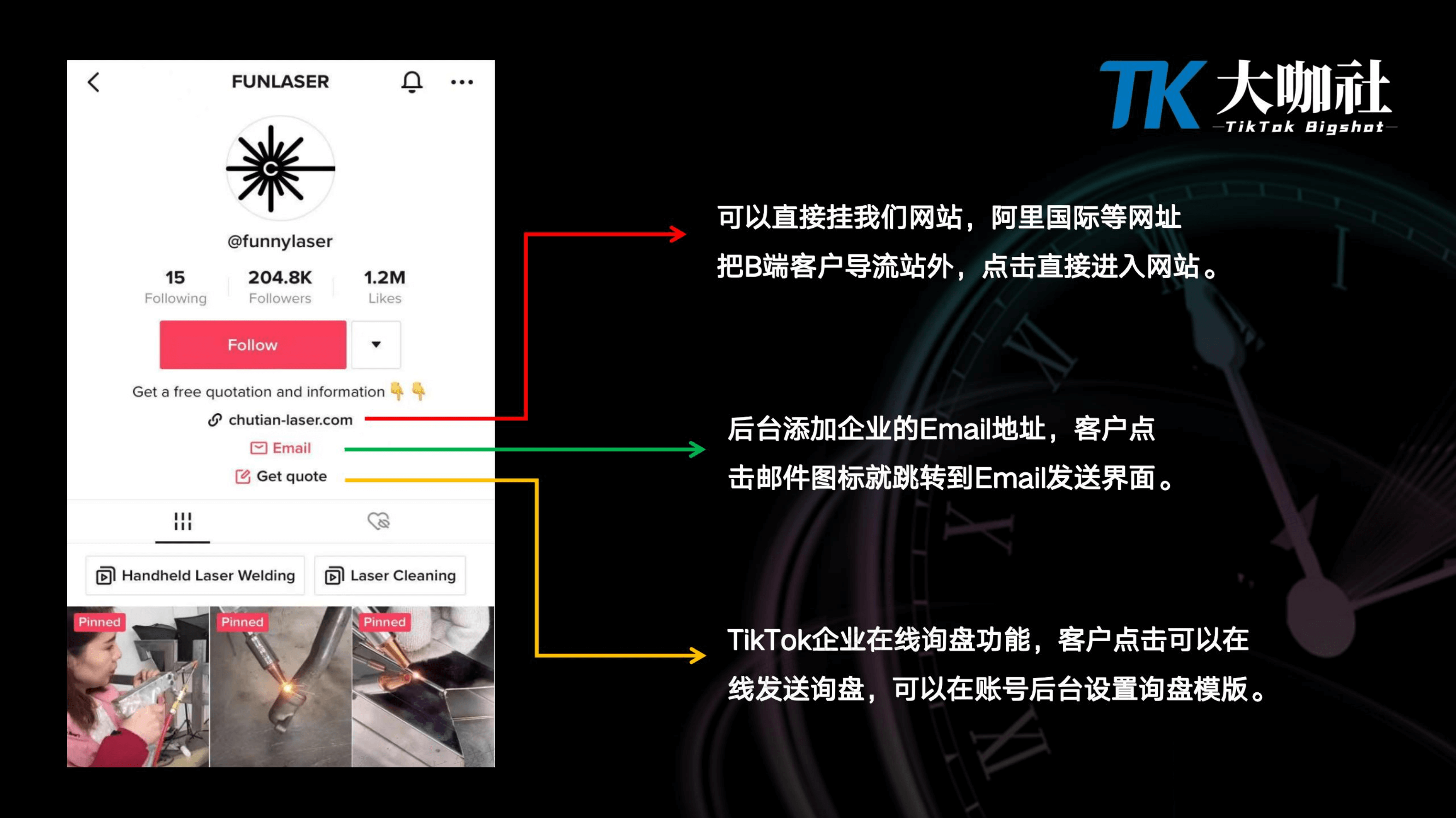 To B企业操盘策略｜To B类企业做TikTok获客如何操盘落地（课件+逐字稿）
