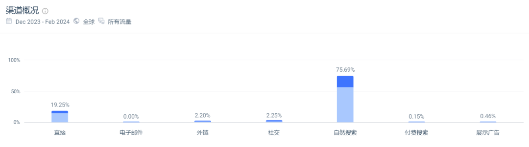 CAROTE:年营收超15亿!一套炊具卖到上市