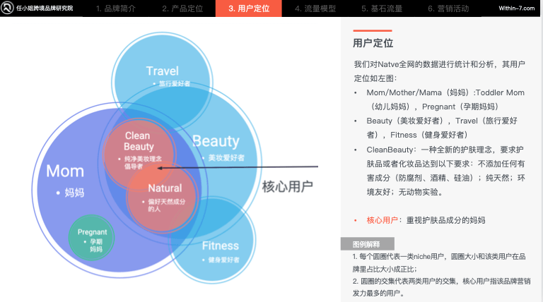 TikTok选品逻辑解析!美妆个护品类出圈关键点