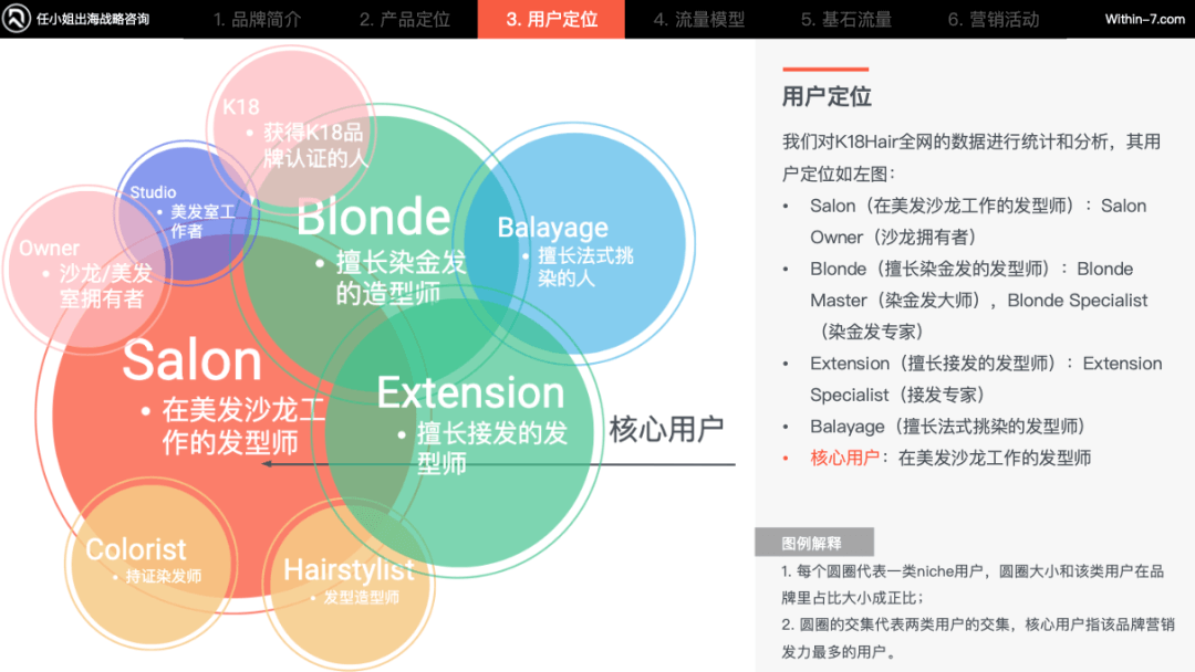 TikTok选品逻辑解析!美妆个护品类出圈关键点