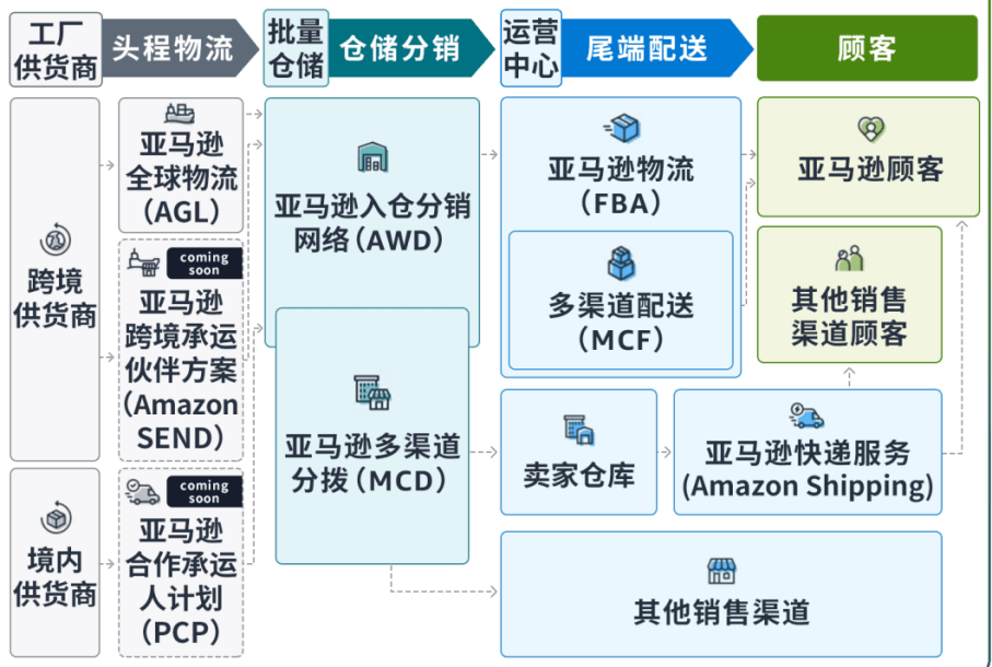 两会观察丨如何影响2024中国跨境电商出口?