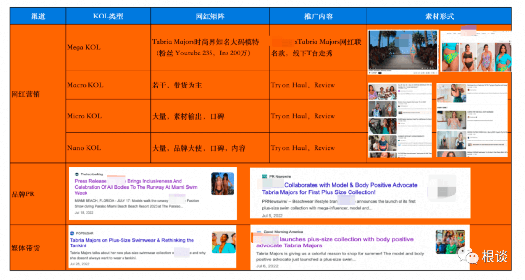 靠海外KOL金字塔打法引爆销售增长,看某出海泳装品牌怎么做?