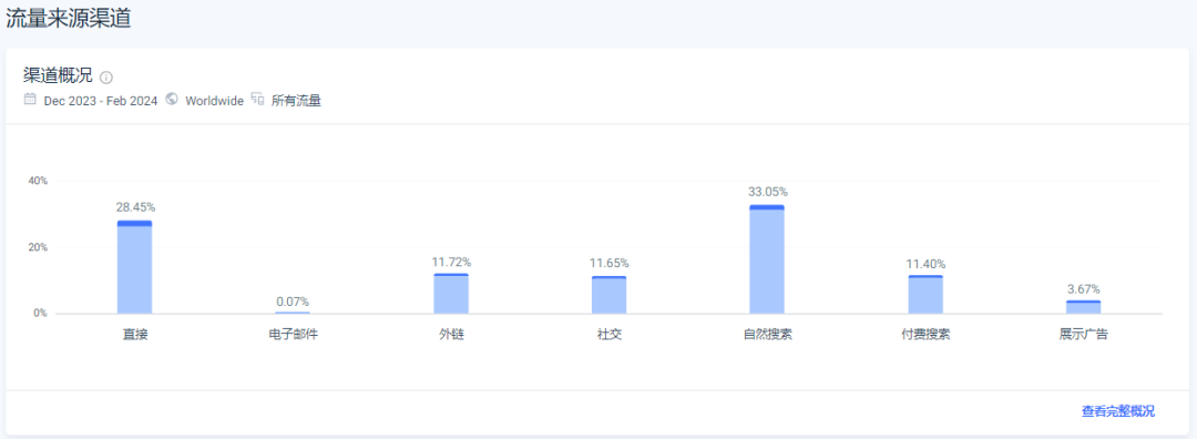 烘干小神器成爆款,2年实现过亿年营收