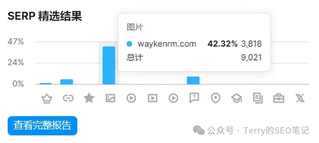 null 这是谁的部将,如此生猛!B端网站SEO流量做到85.8K