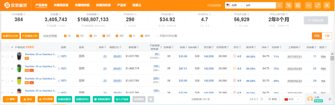 一年营收超16亿美元的户外装备YETI，售价竟比同行高10倍