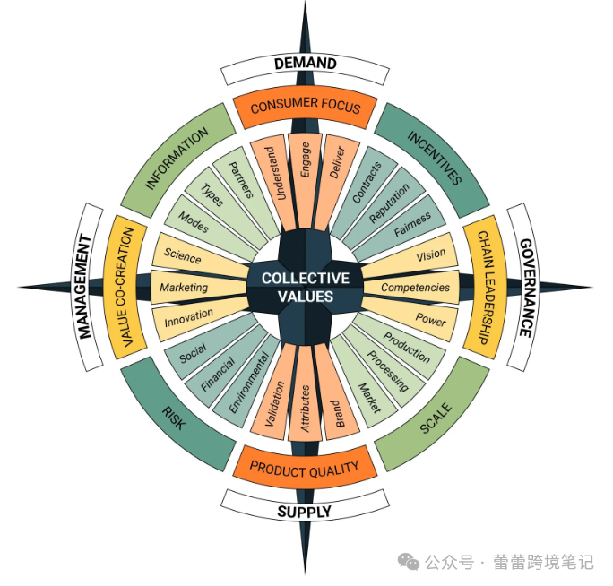 品牌独立站出海软实力和硬实力