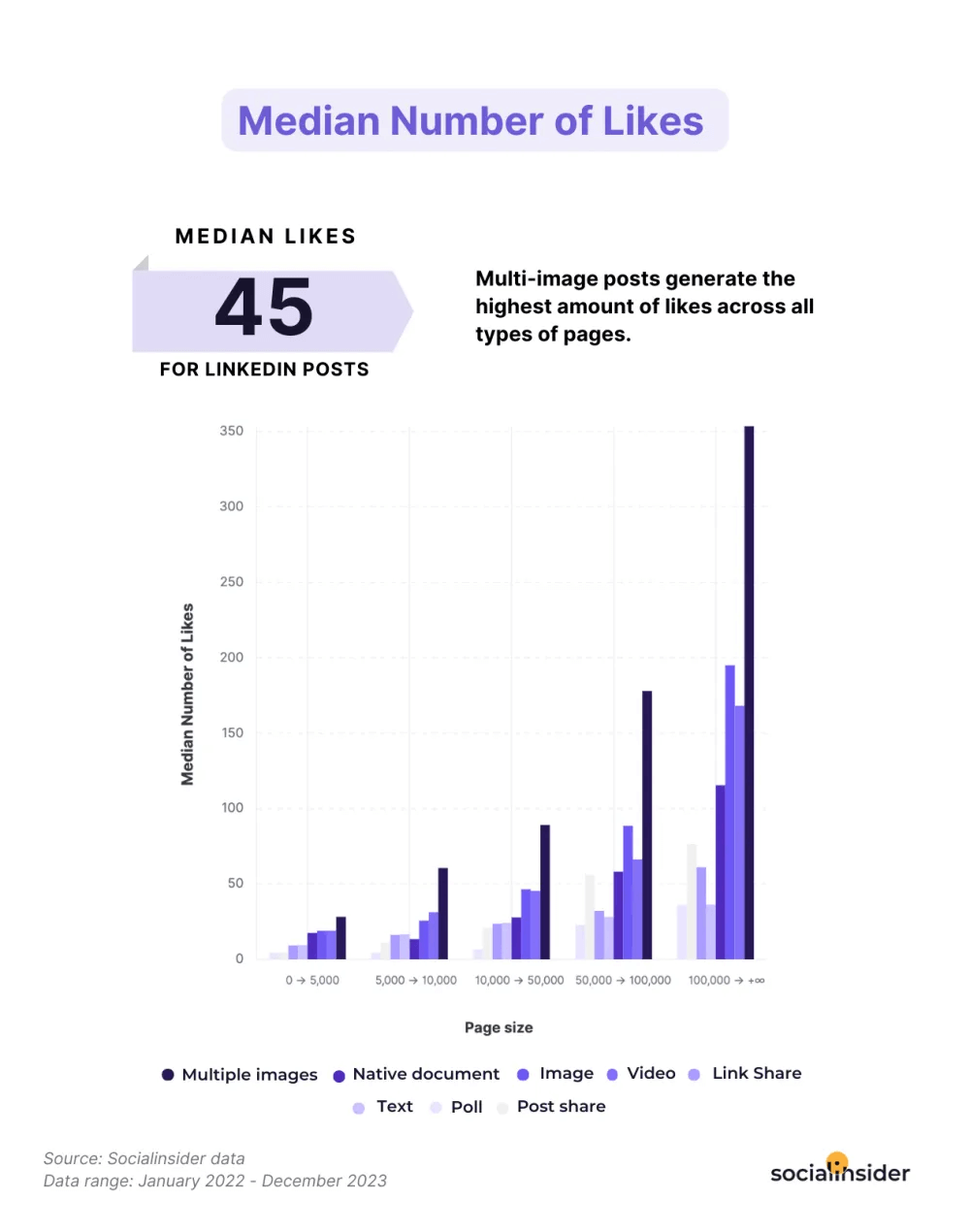 你真的会发LinkedIn吗?最新数据更正误区