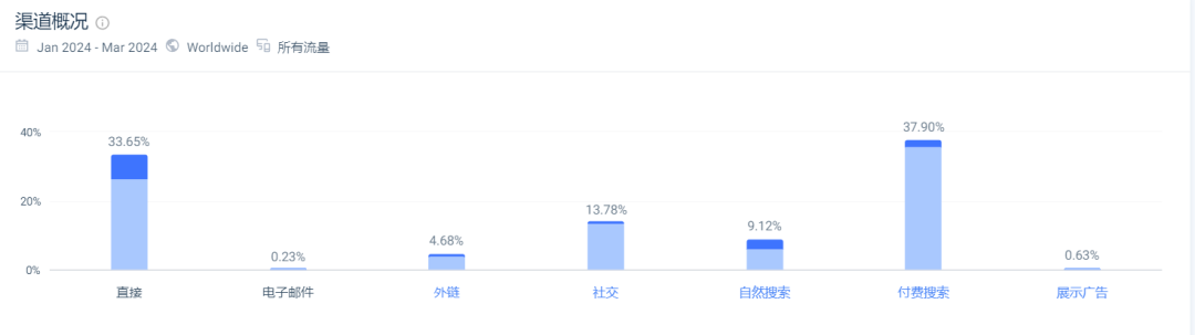 仅用5年,这家婴童独立站估值超8亿美金