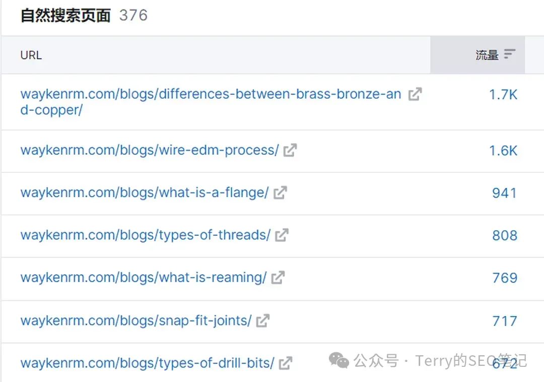 null 这是谁的部将,如此生猛!B端网站SEO流量做到85.8K